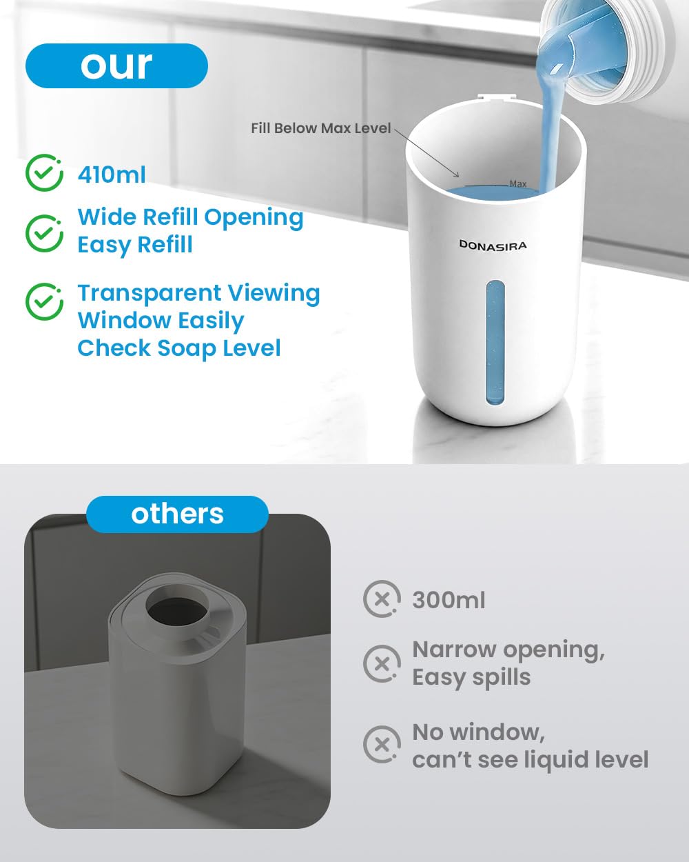 Touchless Automatic Liquid Soap Dispenser, Rechargeable White