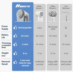 Bymore Fabric Shaver, Lint Shaver, Sweater Shaver for Clothes, Gray 5.7*3.34*5.31inches