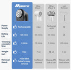 Bymore Fabric Shaver, Lint Shaver, Sweater Shaver for Clothes, Gray 5.7*3.34*5.31inches