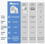 Bymore Fabric Shaver, Lint Shaver, Sweater Shaver for Clothes, Gray 5.7*3.34*5.31inches