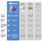 Bymore Fabric Shaver, Lint Shaver, Sweater Shaver for Clothes, Gray 5.7*3.34*5.31inches