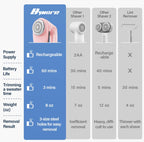 Bymore Fabric Shaver, Lint Shaver, Sweater Shaver for Clothes, Gray 5.7*3.34*5.31inches