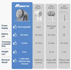 Bymore Fabric Shaver, Lint Shaver, Sweater Shaver for Clothes, Gray 5.7*3.34*5.31inches