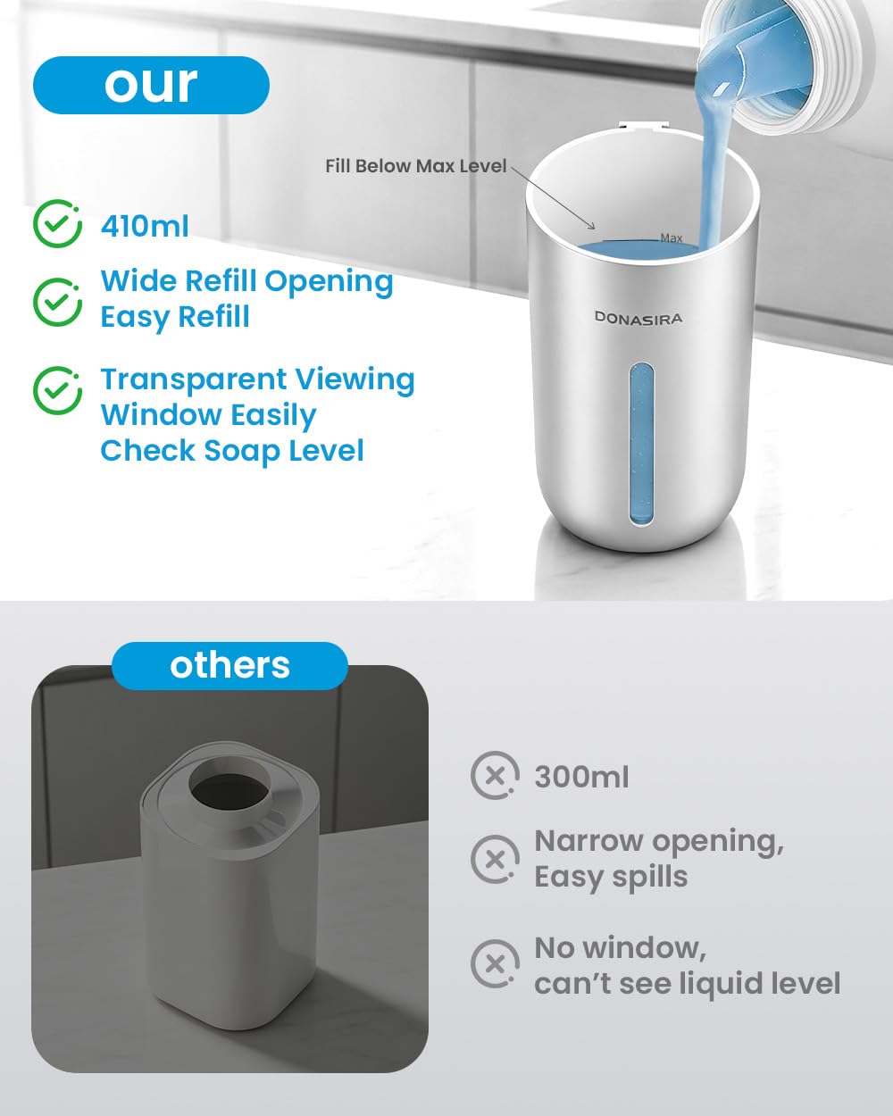 Touchless Automatic Liquid Soap Dispenser, Rechargeable White