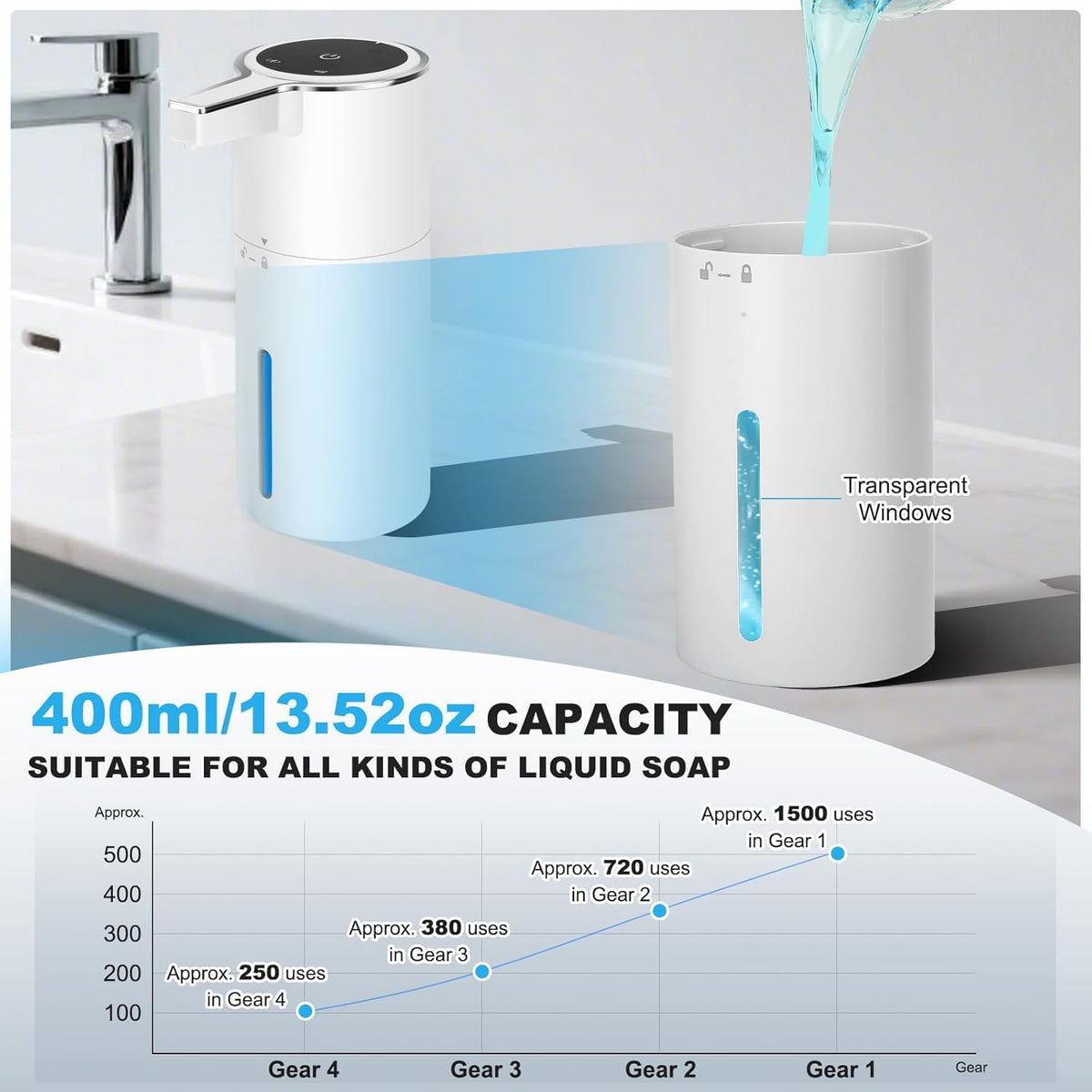 Automatic Soap Dispenser Touchless, 13.5oz Rechargeable Liquid Pump Black Liquid