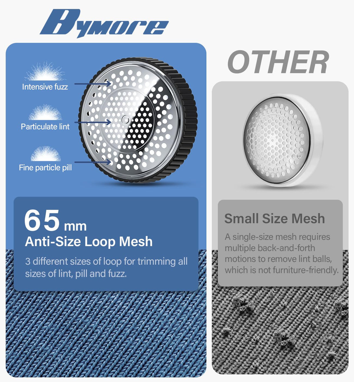 Bymore Fabric Shaver, Lint Shaver, Sweater Shaver for Clothes, Gray 5.7*3.34*5.31inches