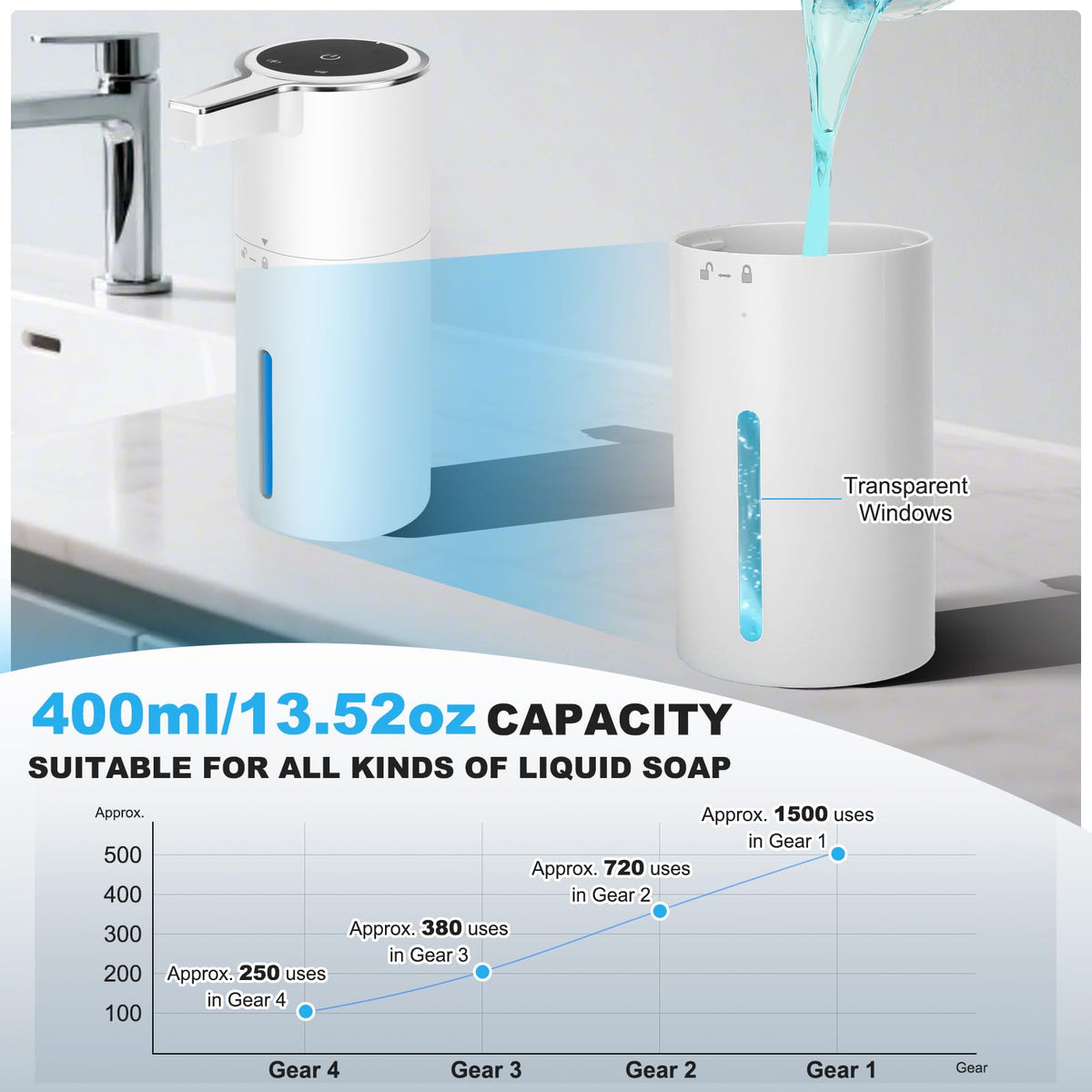 Automatic Soap Dispenser Touchless, 13.5oz Rechargeable Liquid Pump Black Liquid