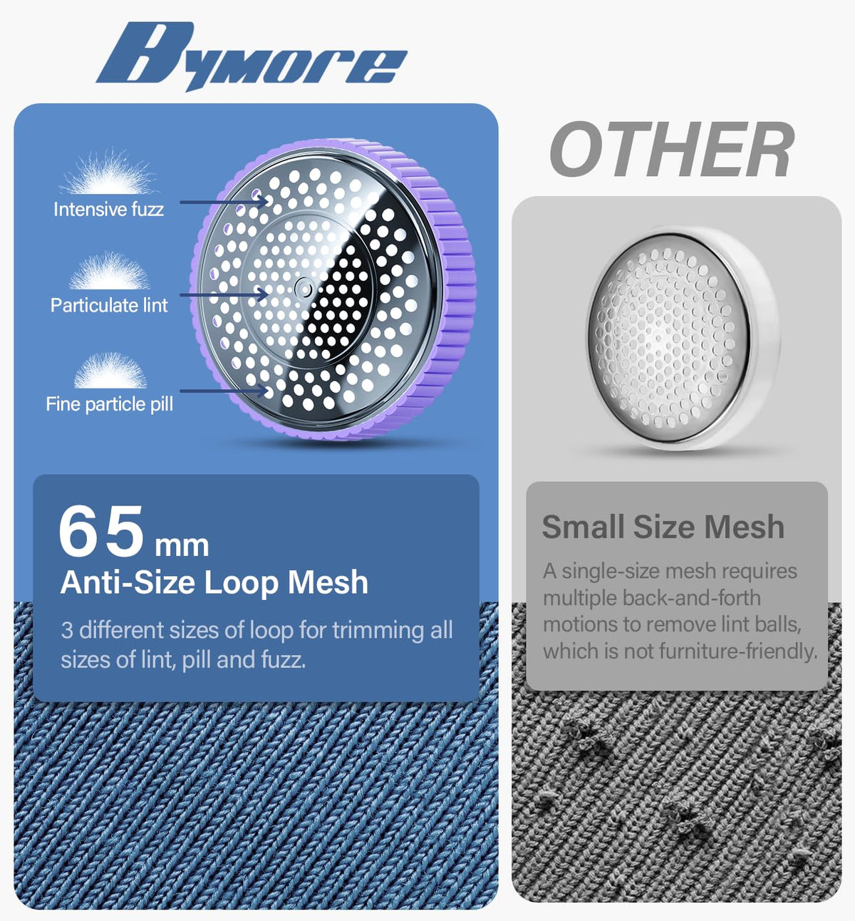 Bymore Fabric Shaver, Lint Shaver, Sweater Shaver for Clothes, Gray 5.7*3.34*5.31inches