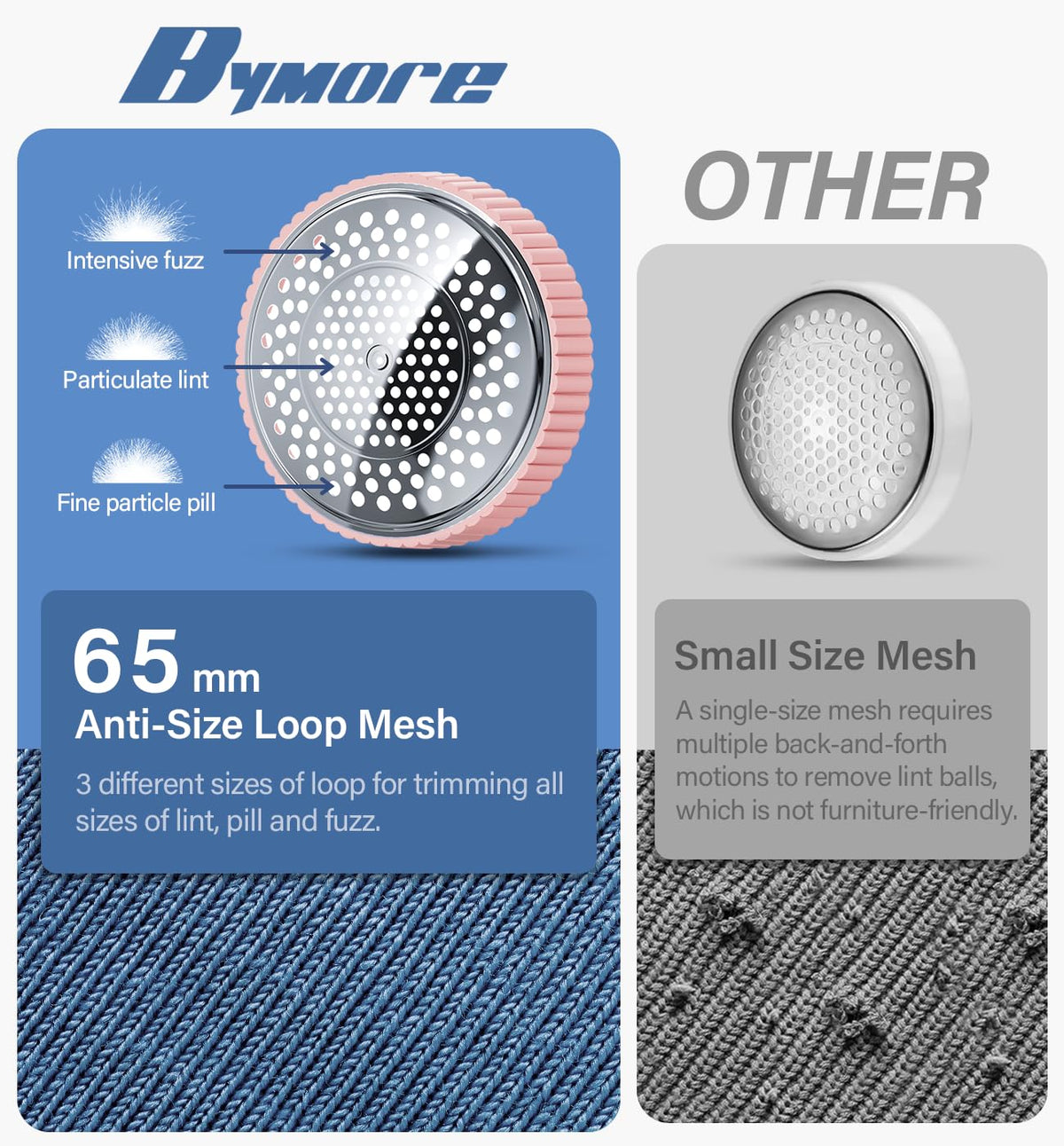 Bymore Fabric Shaver, Lint Shaver, Sweater Shaver for Clothes, Gray 5.7*3.34*5.31inches