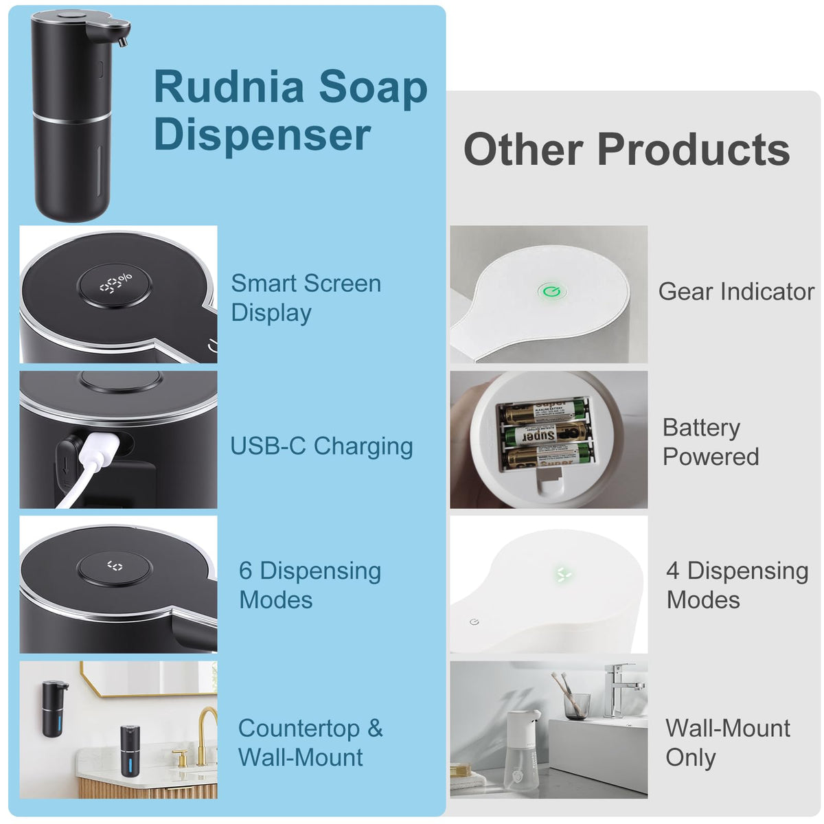 Automatic Soap Dispenser, Hand Soap Dispenser 12.8oz/380ml Smart Rechargeable, Liquid Touchless Soap Dispensers with 6-Level, Wall Mounted or Countertop Dish Soap Dispensing for Bathroom & Kitchen Black
