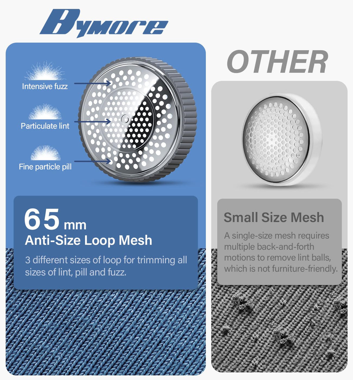 Bymore Fabric Shaver, Lint Shaver, Sweater Shaver for Clothes, Gray 5.7*3.34*5.31inches