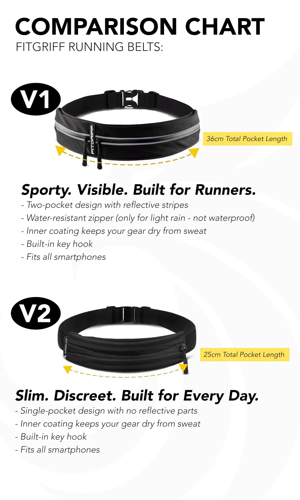 Fitgriff® Running Belt for Men & Women - Secure Jogging Pouch Phone,...