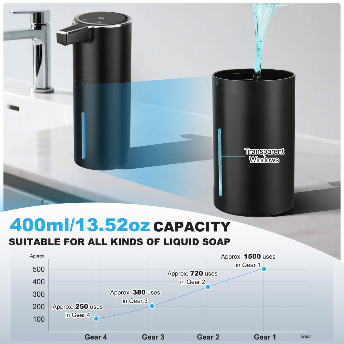 Automatic Soap Dispenser Touchless, 13.5oz Rechargeable Liquid Pump Black Liquid