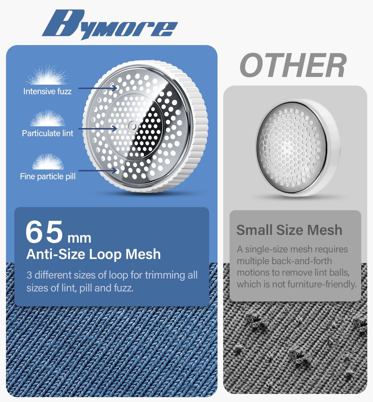 Bymore Fabric Shaver, Lint Shaver, Sweater Shaver for Clothes, Gray 5.7*3.34*5.31inches