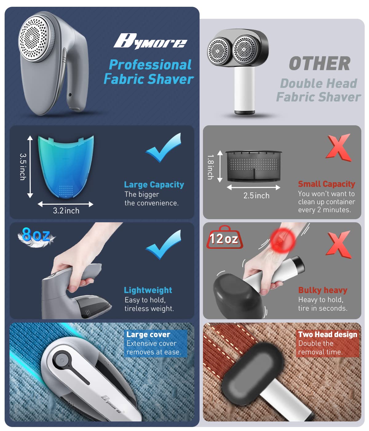Bymore Fabric Shaver, Lint Shaver, Sweater Shaver for Clothes, Gray 5.7*3.34*5.31inches