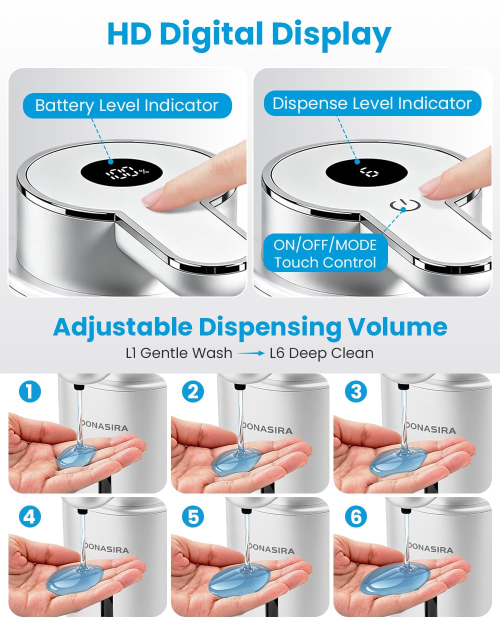 Touchless Automatic Liquid Soap Dispenser, Rechargeable White