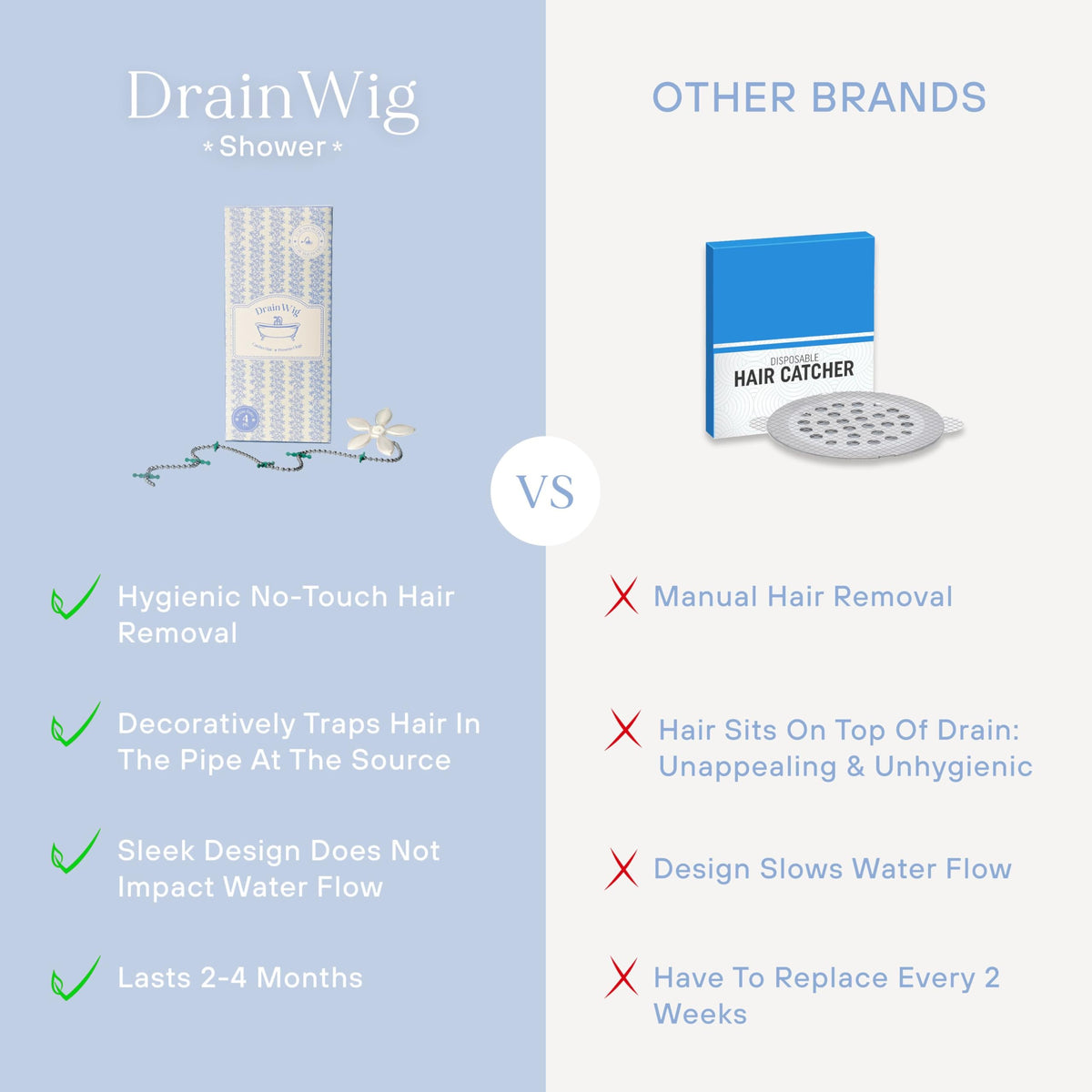 DrainWig Shower Drain Hair Catcher – Disposable Bathroom Trap, Easy to...