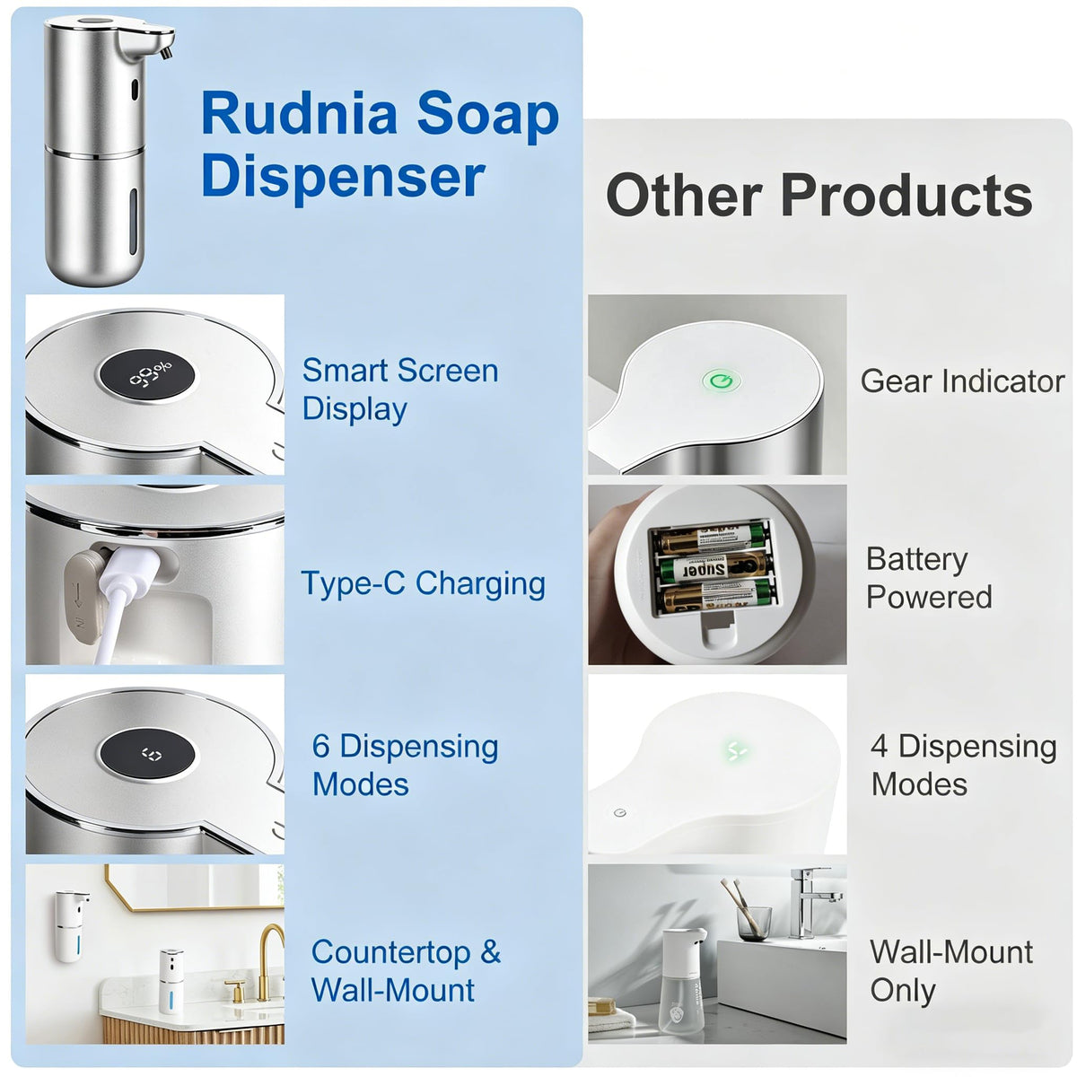 Automatic Soap Dispenser, Hand Soap Dispenser 12.8oz/380ml Smart Rechargeable, Liquid Touchless Soap Dispensers with 6-Level, Wall Mounted or Countertop Dish Soap Dispensing for Bathroom & Kitchen Black