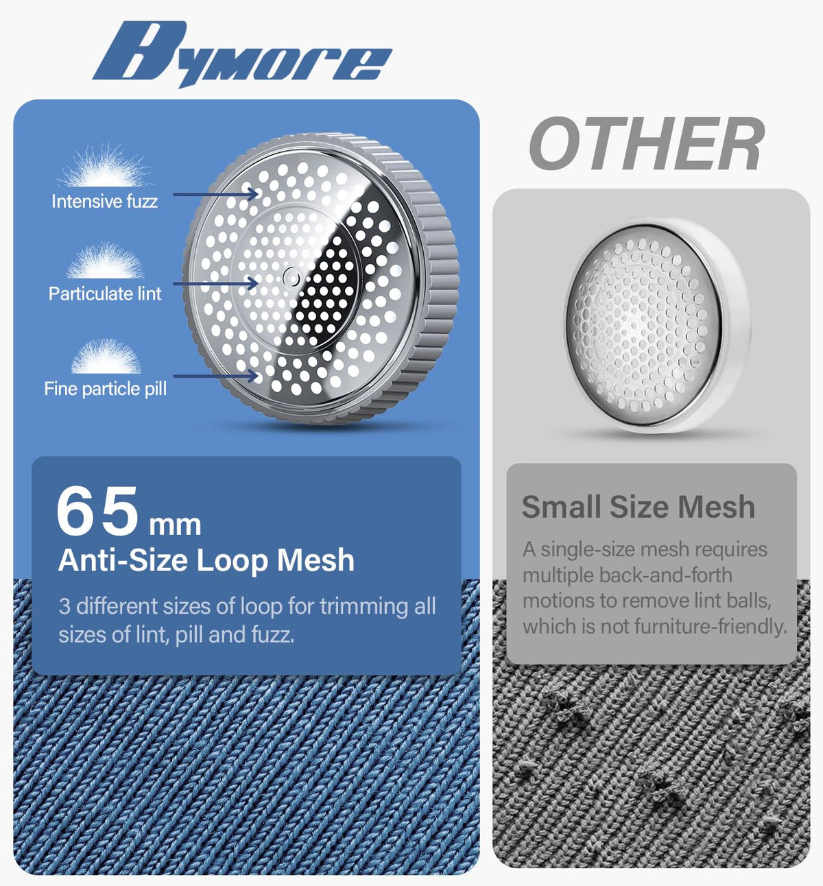 Bymore Fabric Shaver, Lint Shaver, Sweater Shaver for Clothes, Gray 5.7*3.34*5.31inches