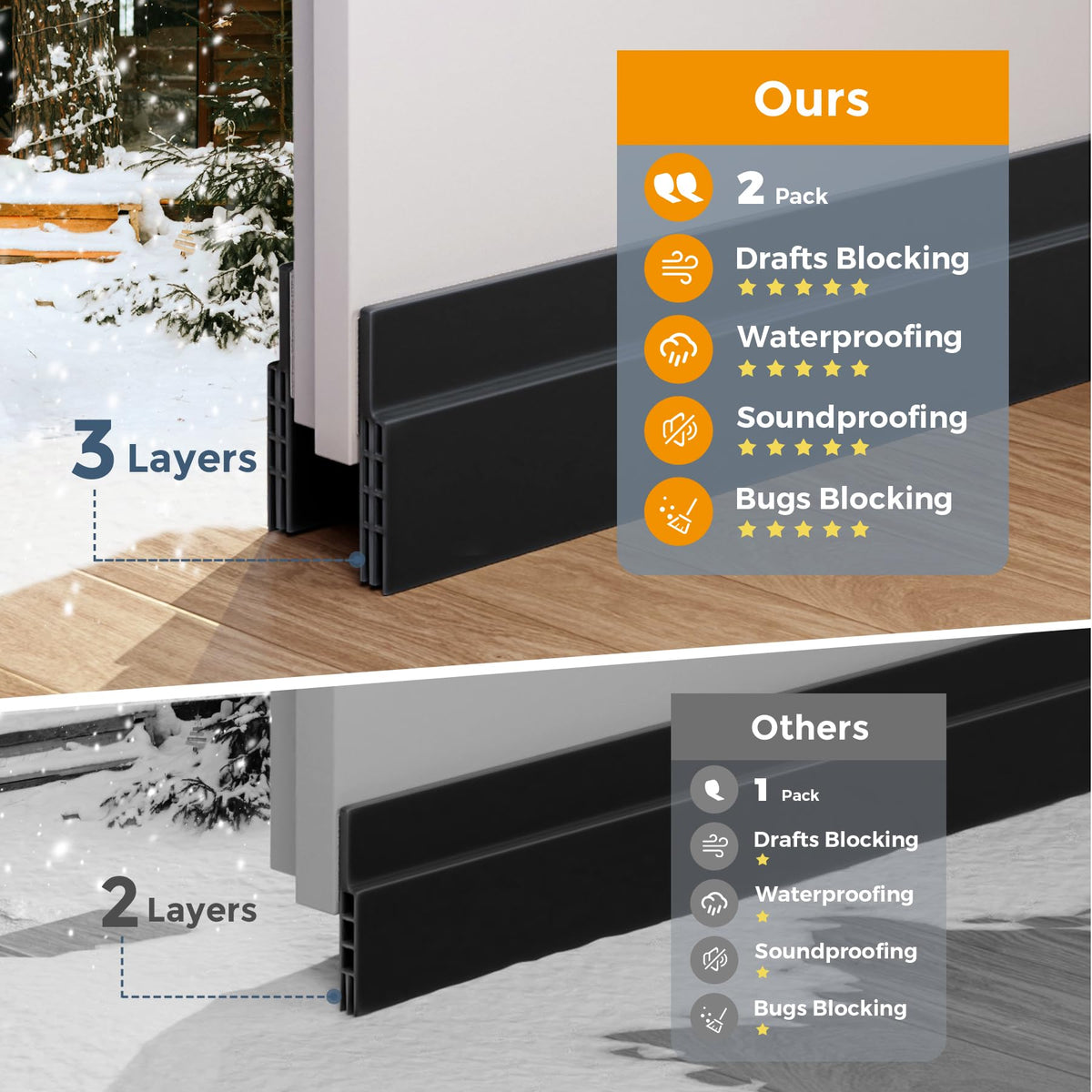 Grotheory 2 Pack Door Draft Stopper, Sweep, Weather Stripping Seal