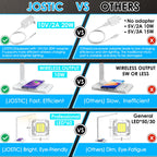 LED Desk Lamp with Wireless Charger, USB Charging Port, Eye Care Black PRO