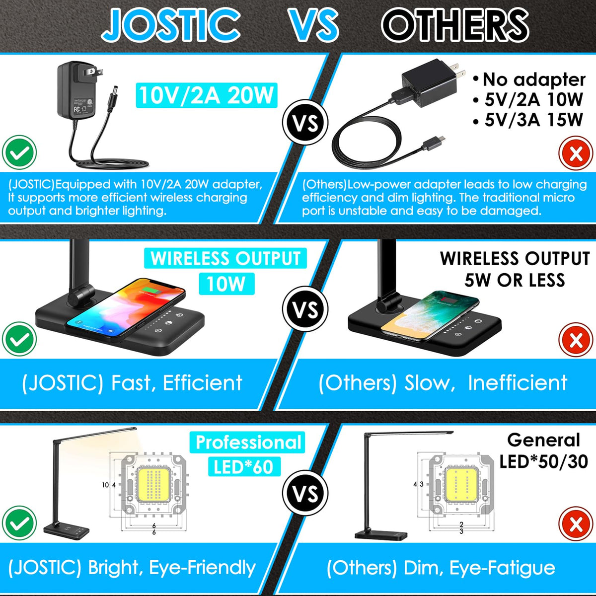 LED Desk Lamp with Wireless Charger, USB Charging Port, Eye Care Black PRO